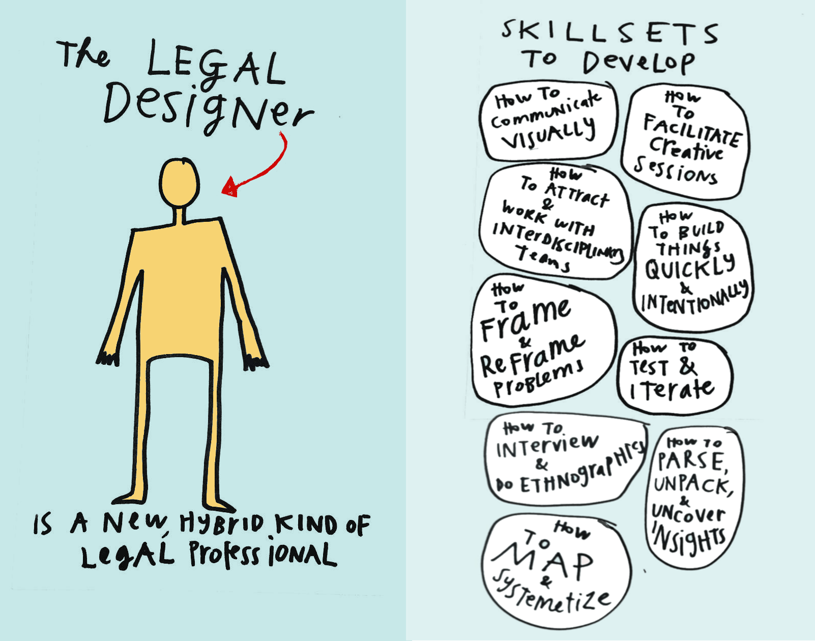 Legal Design: A Beginner’s Guide | Prolawgue