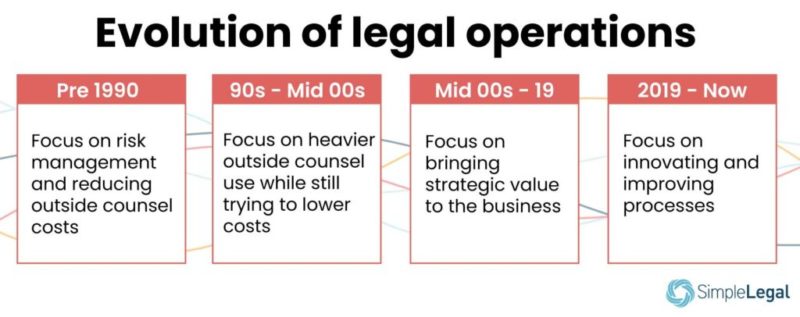 Legal Operations: A Beginner s Guide Prolawgue